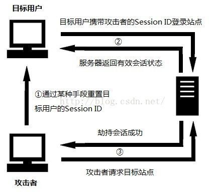 步骤三:实施攻击