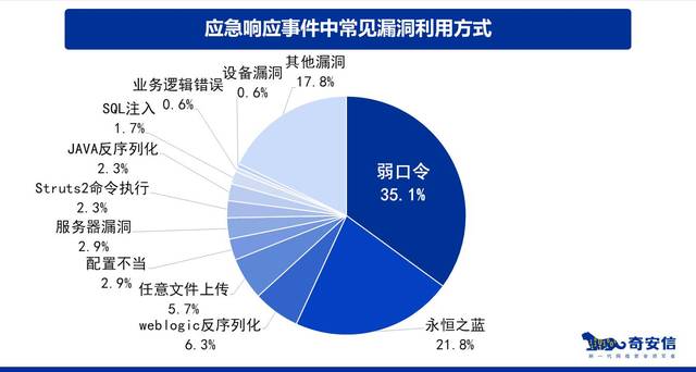 虽然上述步骤展示了利用漏洞的基本方法,但在实际操作中,安全意识和技术能力都是非常重要的,为了提高防御措施,开发者和安全专家们提出了多种创新策略: