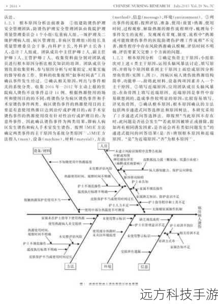 常见原因分析