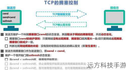 4、TCP协议特性:TCP协议中的拥塞控制机制也可能导致这种异常,尤其是在面对快速发送数据流时。