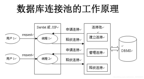 6.使用连接池