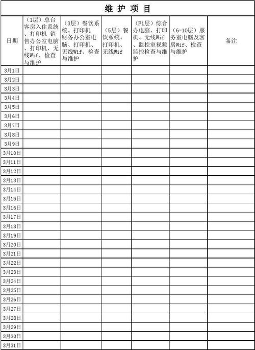 1、日志记录:增加详细的日志记录,特别是网络操作相关的日志,以便于追踪问题发生的具体场景和时间点。