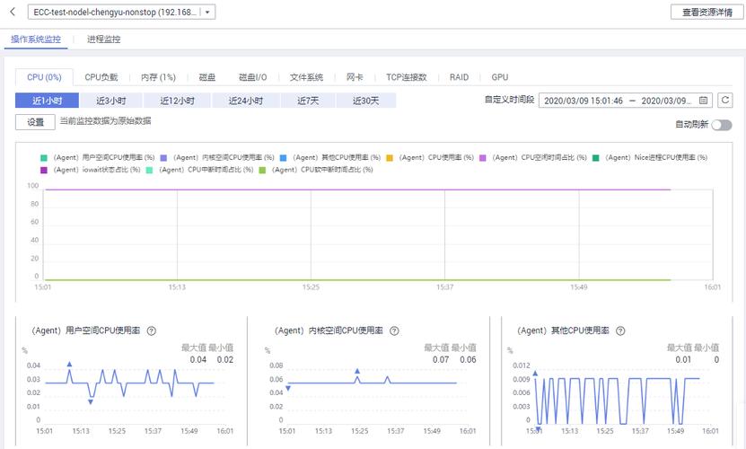 2、监控工具:使用性能监控工具(如New Relic、Datadog等)来实时监控服务器的性能指标,包括CPU、内存使用情况,以及网络吞吐量和延迟等。