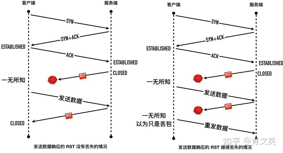 通过上述方法,结合具体问题进行针对性的分析和调整,大部分“Connection Reset”异常都可以得到有效解决。