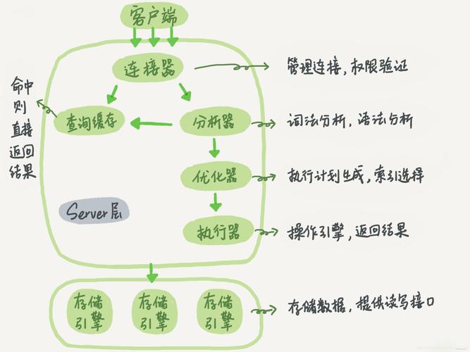 3、如何优化客户端的请求速率以减少“Connection Reset”的发生? 可以引入限流算法(如令牌桶算法、漏桶算法)来控制请求速率,确保不会短时间内发送过多请求,优化业务逻辑,减少不必要的并发操作,合理分配任务执行的优先级和顺序,以降低对服务器的压力。
