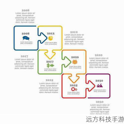 策略规划
