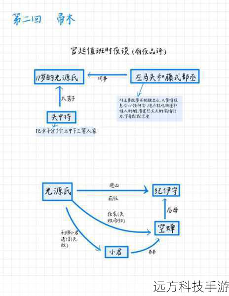 1. 建立根基:选择合适的地点