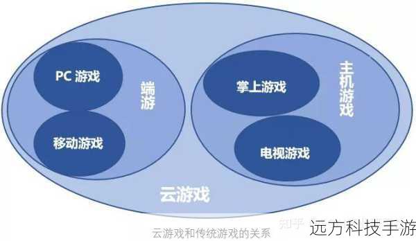 在游戏中,选择一个适合发展的小型区域作为你的起点至关重要,应优先考虑那些资源丰富、人口密集、犯罪率低的地区,初期时,避免与大势力直接冲突,以确保稳定发展,通过完成基础任务和参与小型交易,逐渐积累财富和影响力。