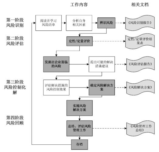 2. 资源分配与风险管理