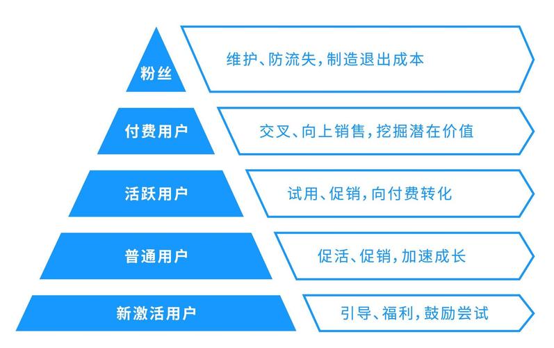 合理分配资源,确保既有用于日常运营的资金,也有储备用于应对突发事件,制定风险管理计划,比如设立紧急基金,以应对可能的危机,如竞争对手的攻击或内部叛变。