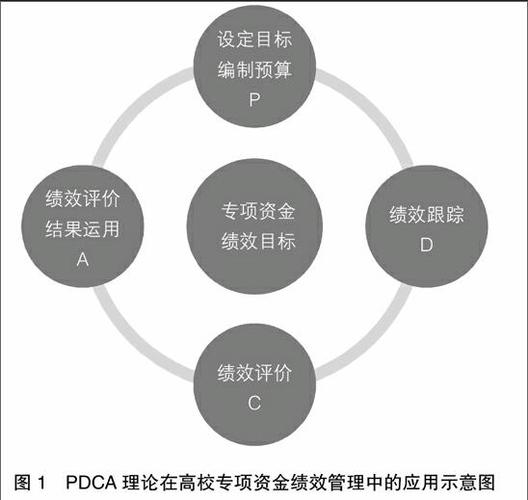 回答:有效管理资源的关键在于平衡,首先要确保有足够的资金支持日常运营,包括购买物资、维护设施和支付员工工资,合理规划资源的使用,优先满足重要需求,如扩张、研发新技术或加强防御,建立紧急储备金,以应对不可预测的开支或危机情况。