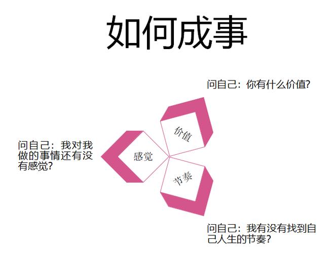 问题三:如何吸引和保留核心成员?