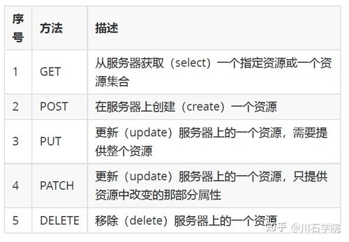 设置请求类型（GET、POST等）、URL和HTTP方法。