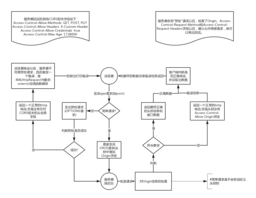 4. Ajax的挑战与解决方案