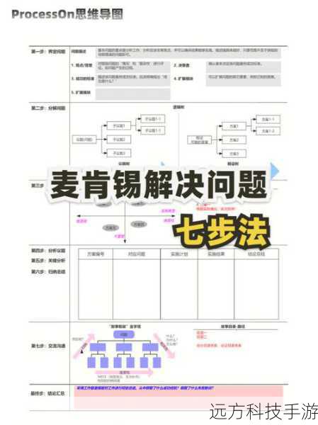 解决方法: