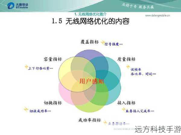 1、优化网络环境:尽量选择稳定的Wi-Fi网络或移动数据服务进行通话,避免在信号弱或者多设备共享同一网络环境下进行。