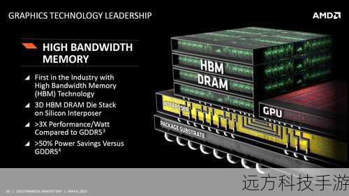 国行版:通常搭载的是定制版AMD Jaguar CPU(CMT架构,四核心)、GCN架构的Radeon GPU,以及8GB GDDR5内存和500GB HDD/SSD固态硬盘选项。