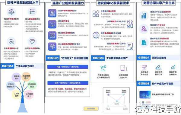 2.软件与服务