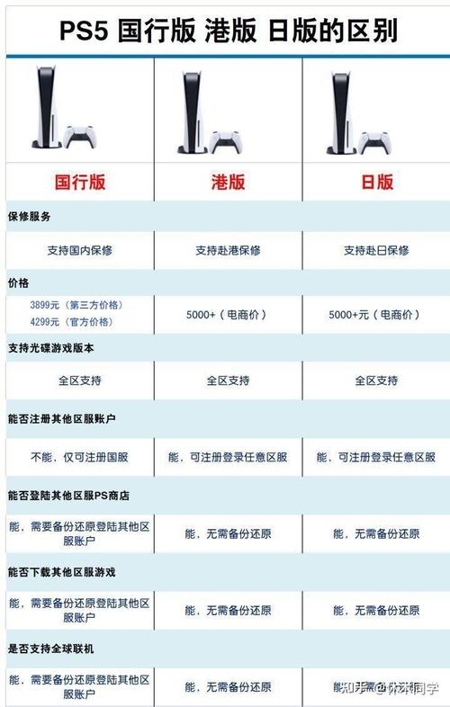 性价比优先:选择国行版。