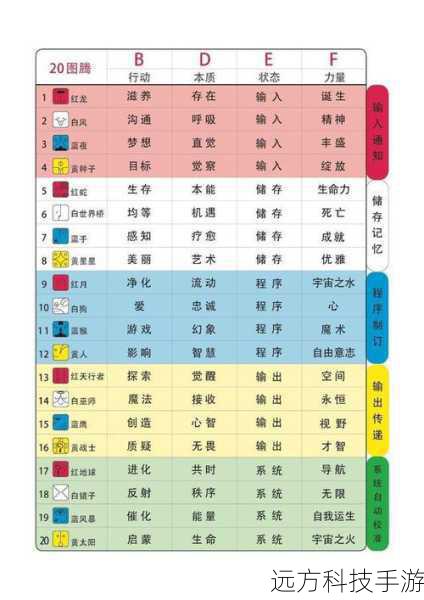 天赋选择与解释