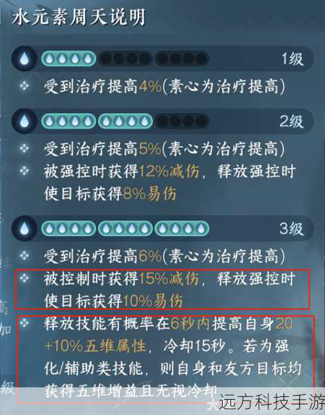 特质与技能搭配
