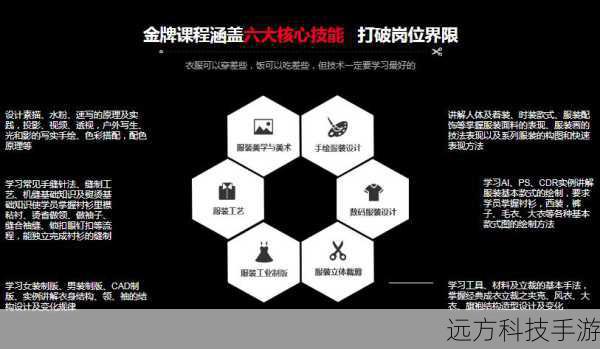 核心技能: