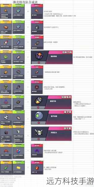 技能组合策略: