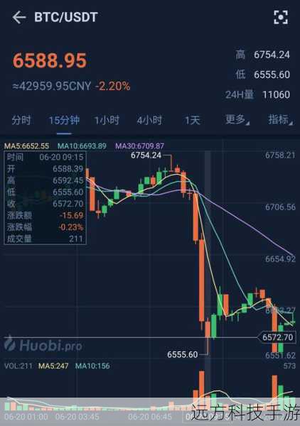 4、Bithumb:韩国领先的数字货币交易所,Bithumb 提供了广泛的交易对和高交易量,尤其在亚洲市场享有盛誉。