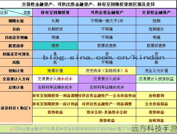 - 根据个人的投资策略和需求选择支持的交易类型,如现货交易、期货交易或合约交易。