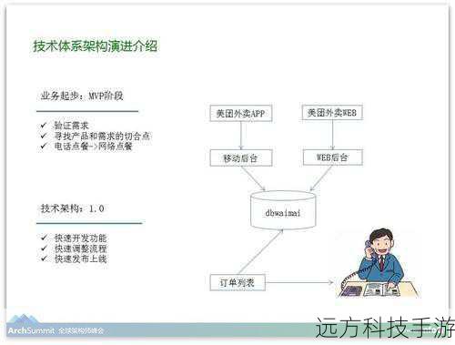 - 查看平台的历史表现和用户评价,了解其稳定性。