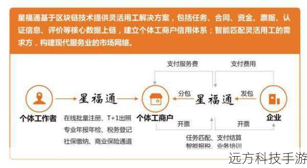 - 审查平台的安全政策,包括资金存储方式、账户保护措施等。