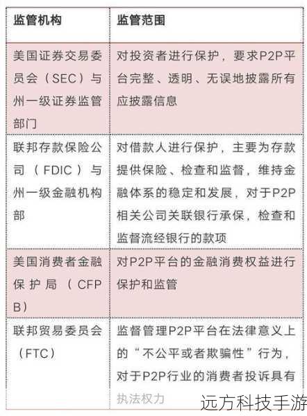 - 研究平台的监管背景,是否获得了国际或地区性监管机构的认可。