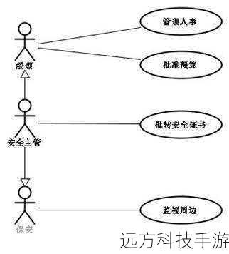 - 了解并熟悉新平台的操作流程和特点,可能需要一些时间适应。