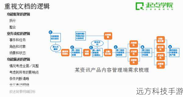 - 进行小规模的资金尝试,以评估新平台的性能和用户体验。