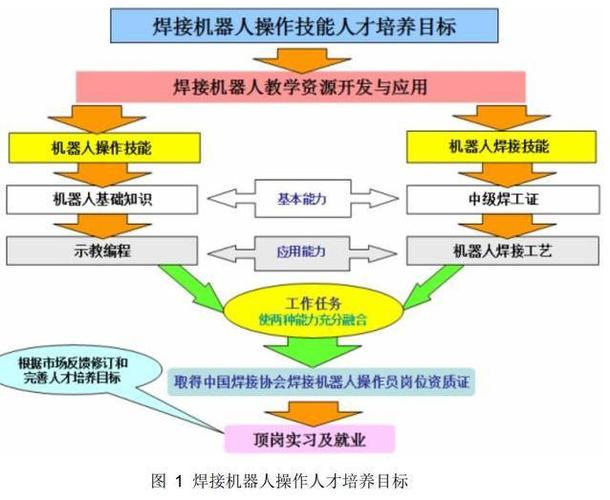 技术选型:根据个人需求和技能水平选择合适的方法和技术工具,避免过度复杂化。
