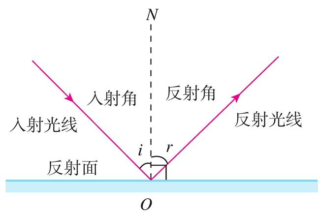 暴力反射,是一种更加强大的反射技术,它允许我们直接操作私有字段和方法,通常被用于处理一些需要访问或修改私有成员的场景,暴力反射的核心思想在于绕过Java的封装机制,直接对内部字段和方法进行访问。