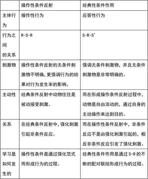 示例:使用Reflection反射和暴力反射