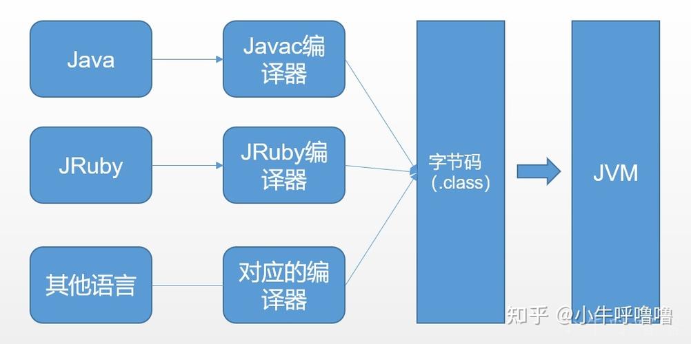 通过掌握Reflection反射和暴力反射的正确使用,我们可以在Java编程中实现更多创新和灵活的功能,同时也要警惕这些技术带来的潜在风险,确保代码的健壮性和安全性。