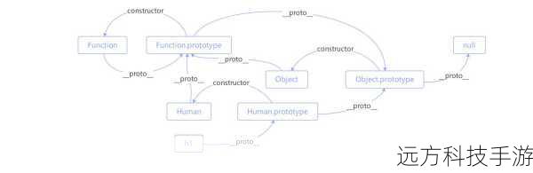 prototype的基本概念