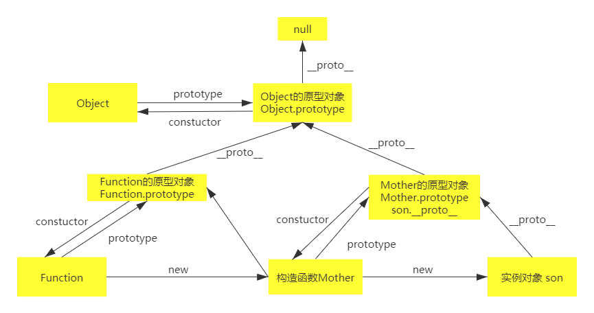 通过原型和prototype，JavaScript提供了一种灵活且强大的方式来组织和重用代码，理解它们的工作原理不仅能帮助你更高效地编写代码，还能让你在设计复杂应用时游刃有余，原型链是JavaScript中一个核心概念，掌握它将使你在编程道路上迈出重要的一步。
