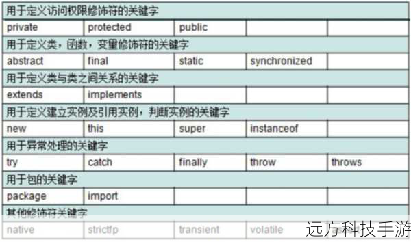 Java时间类概述