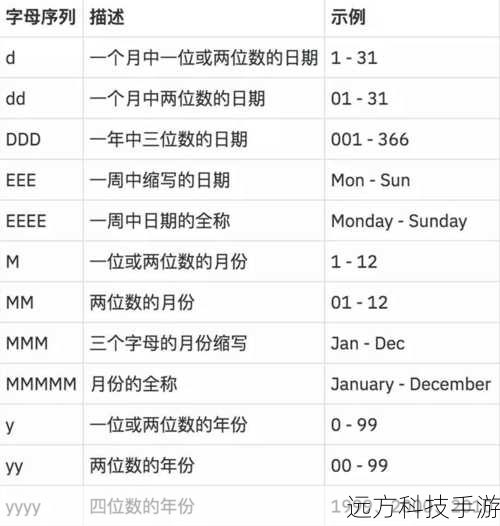 3、java.time.LocalDateTime:表示具体的时间点(包含日期和时间)。