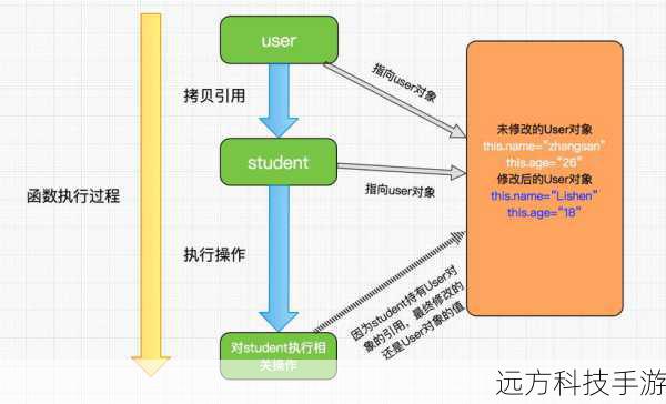 在Java中,这些时间类之间可以进行灵活的转换,以满足不同的需求,以下是一些常见的转换方式: