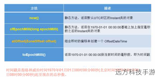 可以使用LocalDateTime和DateTimeFormatter来实现。