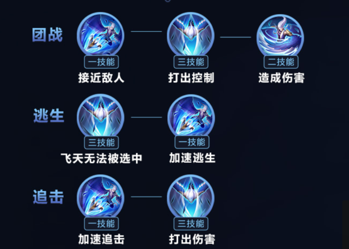 3、技能运用:熟练掌握英雄技能的使用时机,特别是在关键时刻释放大招,可以扭转战局。