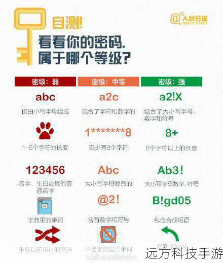 - 使用强密码:设置包含字母、数字和特殊字符的复杂密码,并定期更换。