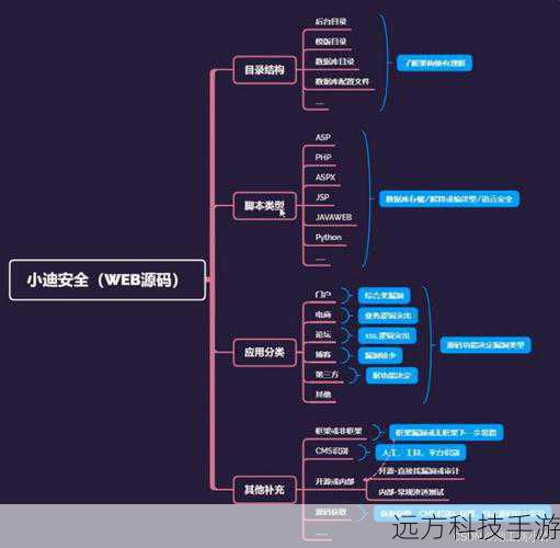 - 浏览软件内的目录结构,寻找与网络安全、网络欺诈相关的章节。