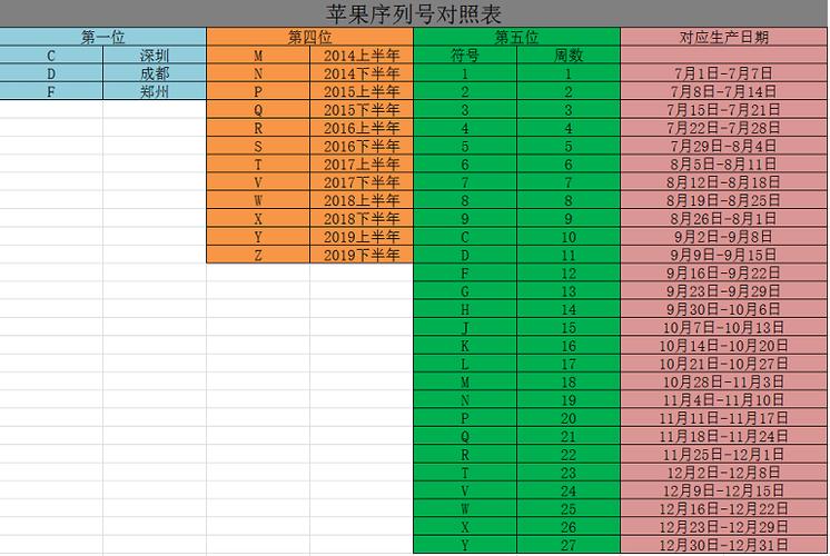 合法获取序列码