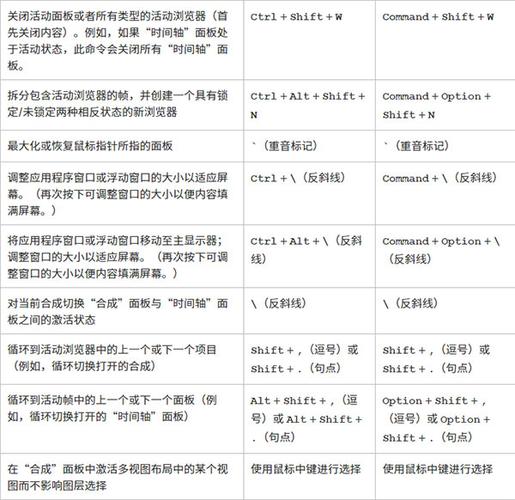 3、官方渠道:有时,Adobe会在特定活动中提供试用版序列码,或者在官方网站上发布更新后的序列码供用户激活试用版软件。