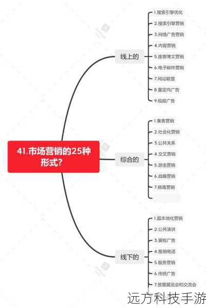 了解重定向问题的根源